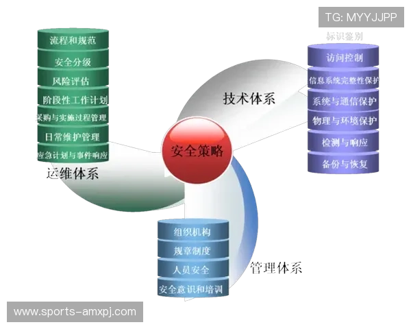 新澳门彩真人版平台安全可靠保障玩家资金与信息安全的详细措施介绍